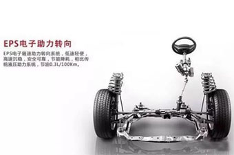 什么是EPS，它有什么優(yōu)點(diǎn)？