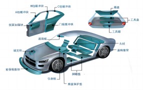 在汽車領(lǐng)域中富揚(yáng)包裝EPP材料的應(yīng)用優(yōu)勢(shì)