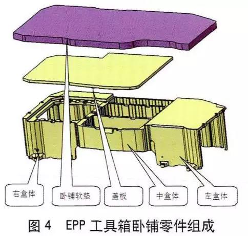 EPP工具箱 EPP工具箱