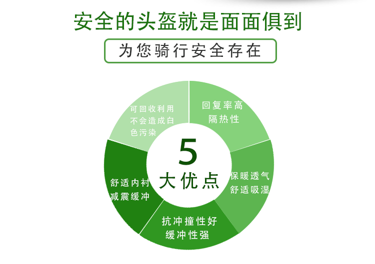 EPP汽車零部件 EPP汽車零部件