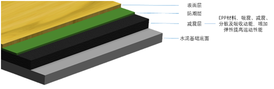 大嶺山EPP定制廠家 大嶺山EPP定制廠家