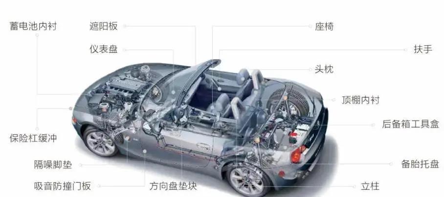 epp汽車保險(xiǎn)桿