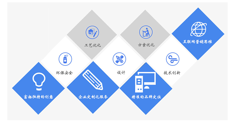 eps高密度結(jié)構(gòu)件 eps高密度結(jié)構(gòu)件