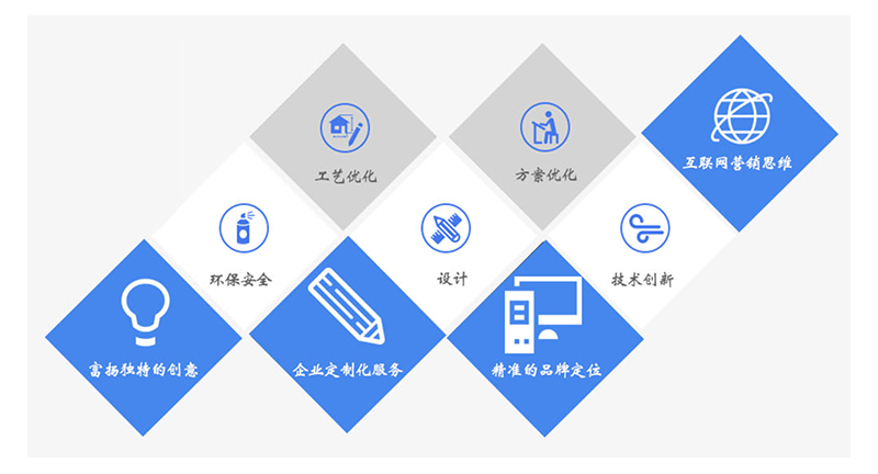 EPP泡沫廠家 EPP泡沫廠家