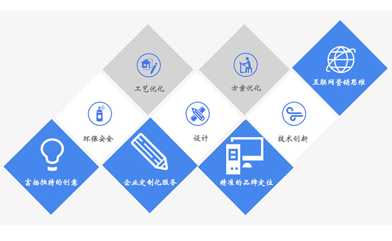 泡沫開(kāi)模定制 泡沫開(kāi)模定制