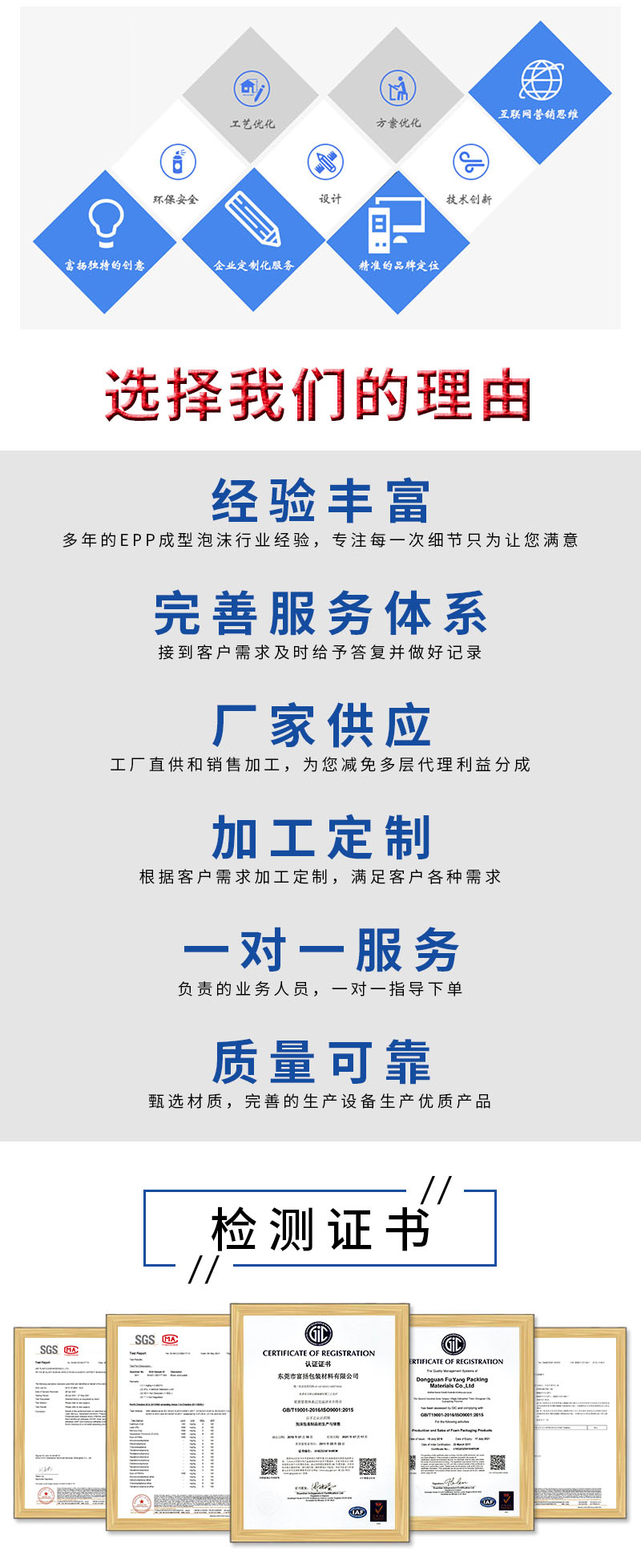 1664504443667613.jpg 官網(wǎng)富揚(yáng)EPP成型手提箱_02.jpg