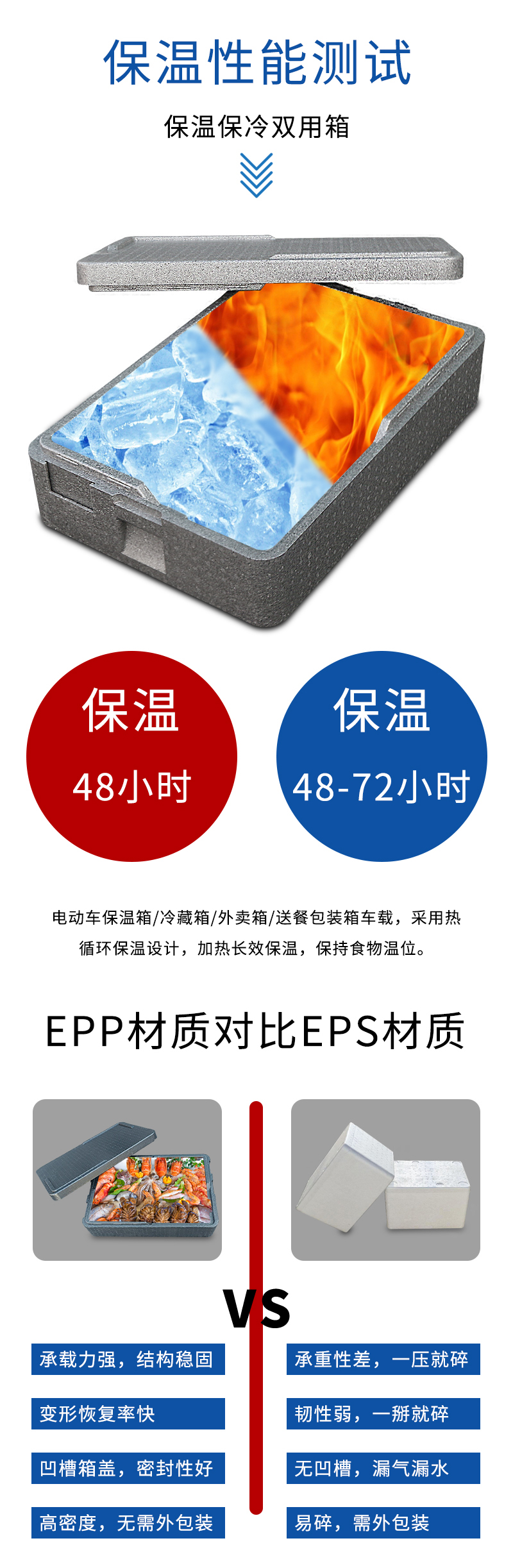 1667282088638670.jpg 官網(wǎng)EPP保溫箱_06.jpg